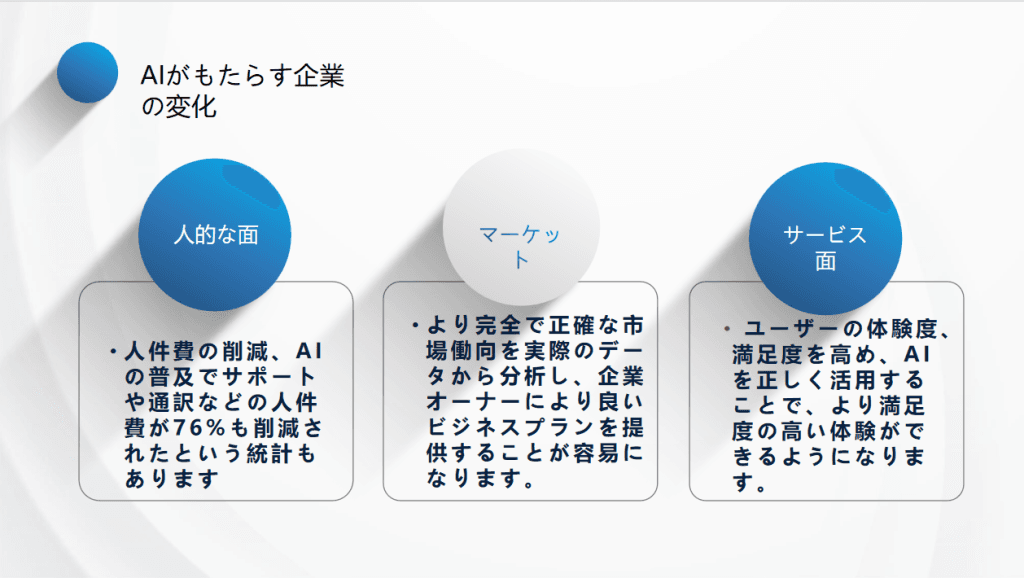 AIがもたらす企業の変化